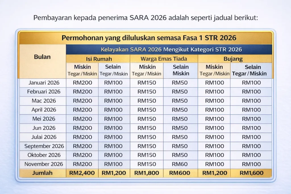 MyKasih 5 Jadual Pembayaran MyKasih 2026